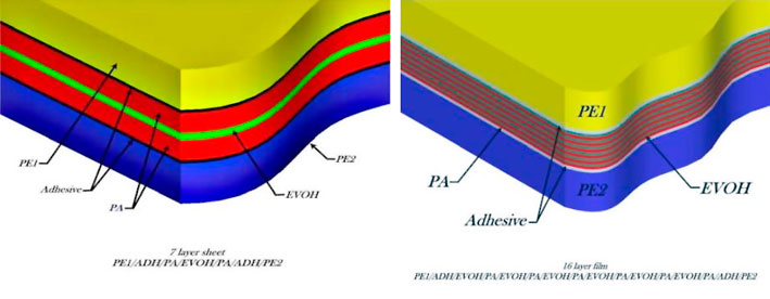 Figure 3. Classic 7 layers and comparative structure with the 16 layer structure that allows to obtain the head developed by EDI...