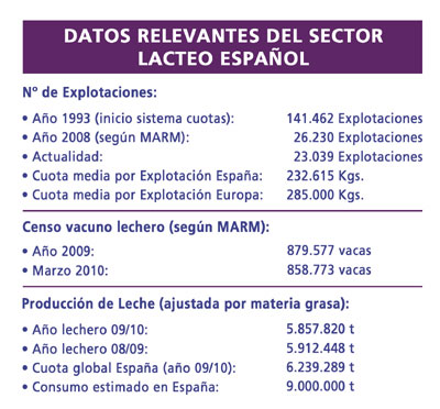 Fuente: Extraido de la ponencia 'Microeconoma ganadera...