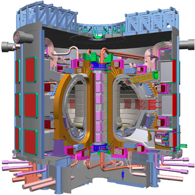 Los objetivos principales de ITER son la fsica de plasma de fusin y sus tecnologas asociadas...