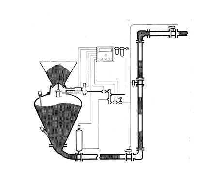 Figura 1: Transporte neumtico Solid Puls Pneu