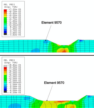 Axial plastic deformations before (top) and after (bottom) of the 9570 element is distorted