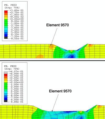 Radial plastic deformation before (top) and after (bottom) of the 9570 element is distorted