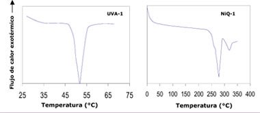 Figura 10: Anlisis DSC de UVA-1 y NiQ-1 (Velocidad de calentamiento: 10C/min)