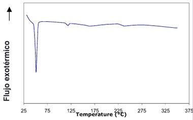 Figura 11:Anlisis DSC del NDB [NiQ-1 + UVA-1] (50:50)Velocidad de calentamiento: 10C/min
