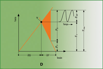 Diagrama 1: El objetivo de la fuerza de agarre resultante es asegurar que se consigan todas las funciones de diseo posibles para la unin roscada...