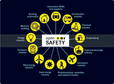 OpenSafety es el primer protocolo de seguridad que funciona independientemente del bus empleado y que es vlido para cualquier sector industrial...