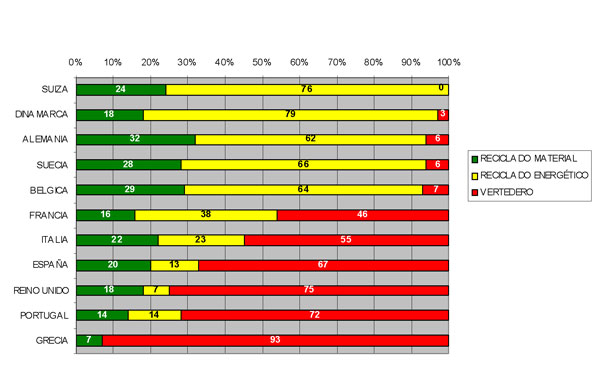 Source: Report PlasticsEurope, EuPC, EuPr, EPRO, 2008