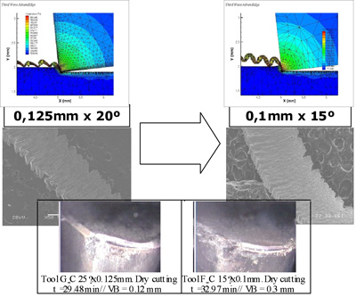 Figura 20: Optimizacin de herramientas de corte para torneado en duro mediante modelos numricos