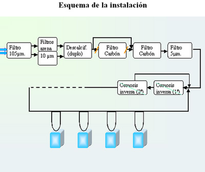 Graphic scheme of the installation