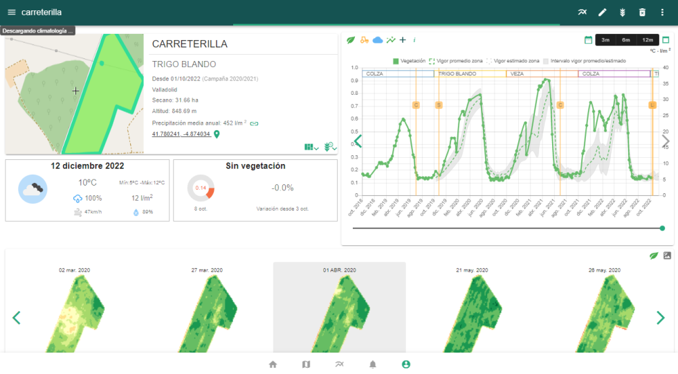 Figura 4. Pantalla del cuadro de control de una parcela registrada en Sativum por un usuario
