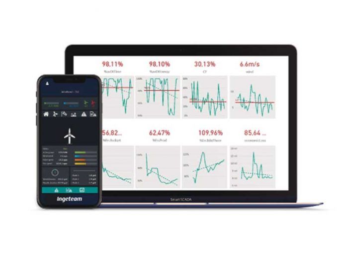 La solucin Smart SCADA de Ingeteam alcanza el hito de 20 GW