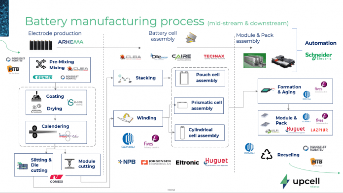 Bateras elctricas en Europa: los lderes de la industria crean Upcell, la Alianza Europea de Fabricacin de Bateras