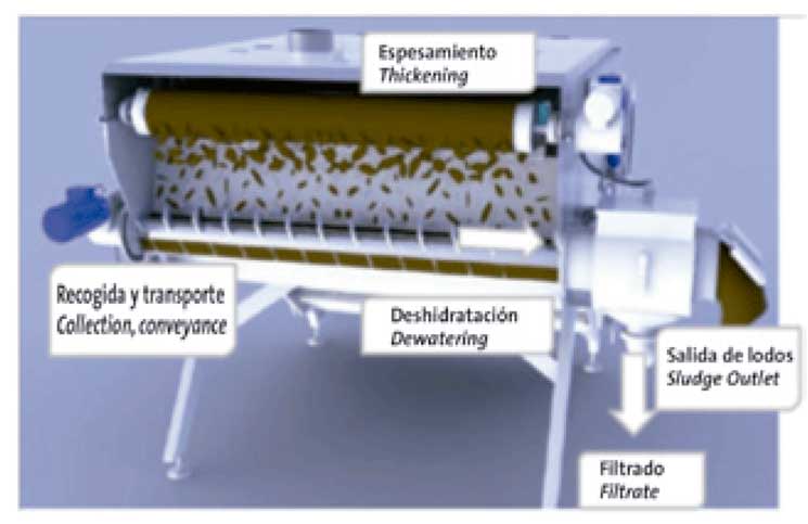 Proceso MBR (Bioreactor de membranas) para ampliacin de edar