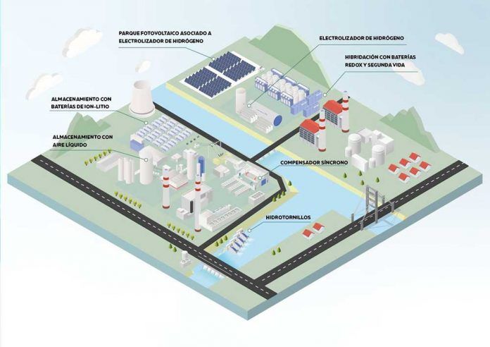 EDP presenta sus proyectos de transicin energtica en Asturias con un parque elico marino y la transformacin de Aboo y Soto de...