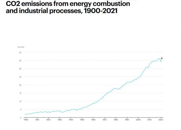 Las emisiones globales de CO2 se recuperaron a su nivel ms alto en la historia en 2021