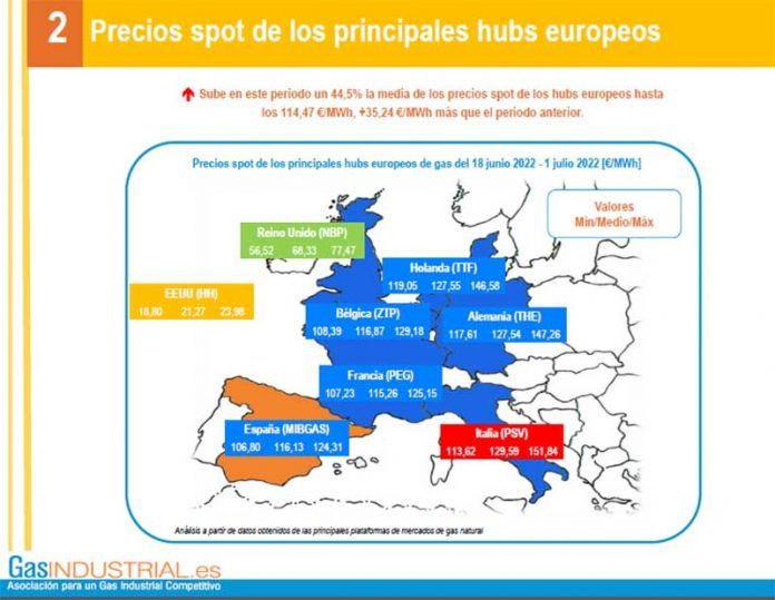 El precio del gas, imparable, vuelve a mximos