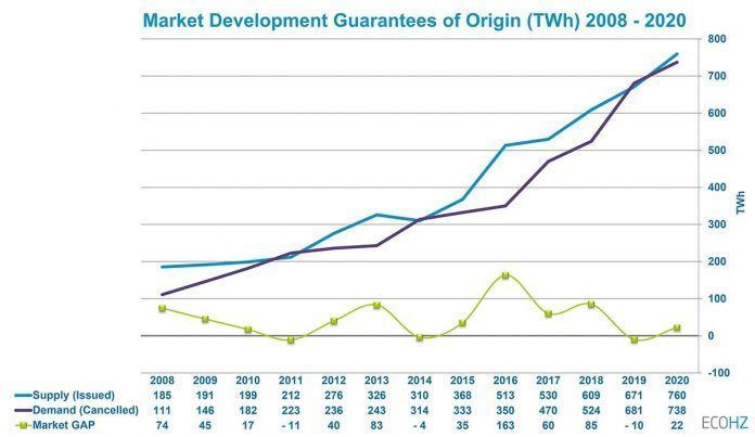 Un cambio de paradigma en la generacin de demanda renovable?