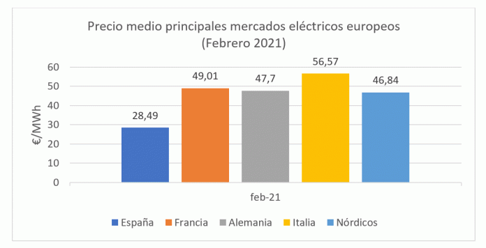 rcord de generacin elica