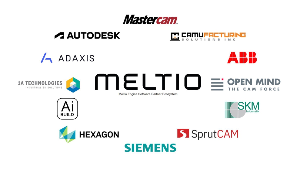 Hasta 12 empresas de software de fabricacin aditiva (AM) se han unido a Meltio Engine Software Partners ecosystem