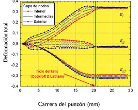 Figura 7b...