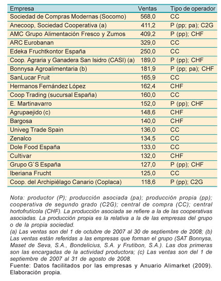 Table 3: ranking of the twenty largest marketing companies of citrus fruit, fresh fruit and vegetables in Spain. In millions of euros (2008)...