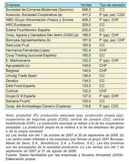 Tabla 3: Rnking de las veinte mayores empresas comercializadoras de ctricos, frutas y hortalizas frescas en Espaa. En millones de euros (2008)...