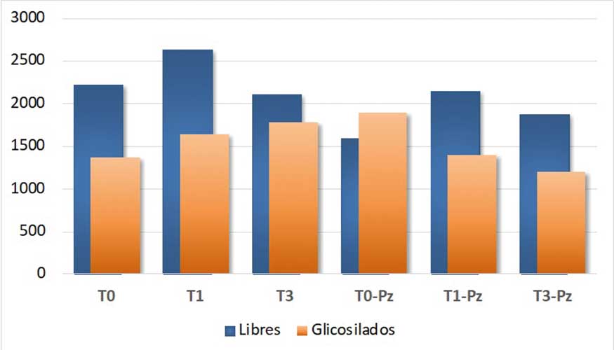 Figura 2...