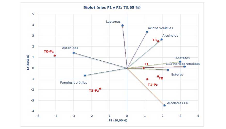 Figura 3...