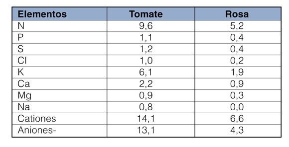 Tabla 1...