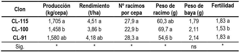 Tabla 3...