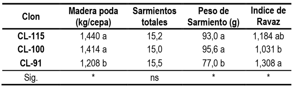 Tabla 4...