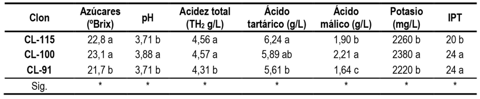 Tabla 5...