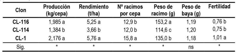 Tabla 6...