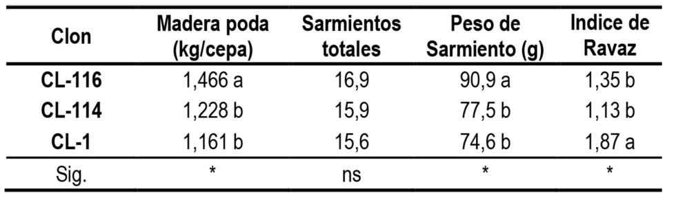 Tabla 7...