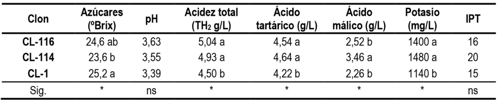 Tabla 8...