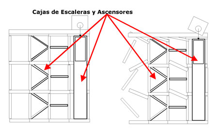 Retirada de cuerpos rgidos de la estructura