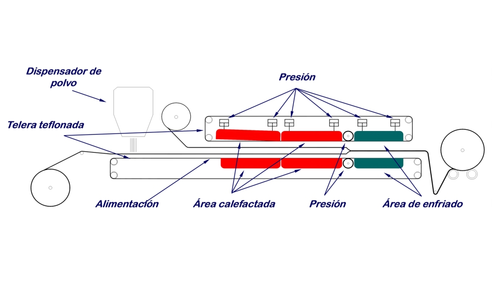 Diagrama explicativo de la tecnologa de laminacin en continuo en sistema de doble telera