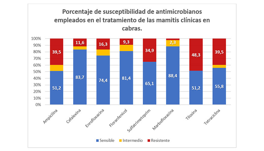 Figura 2...