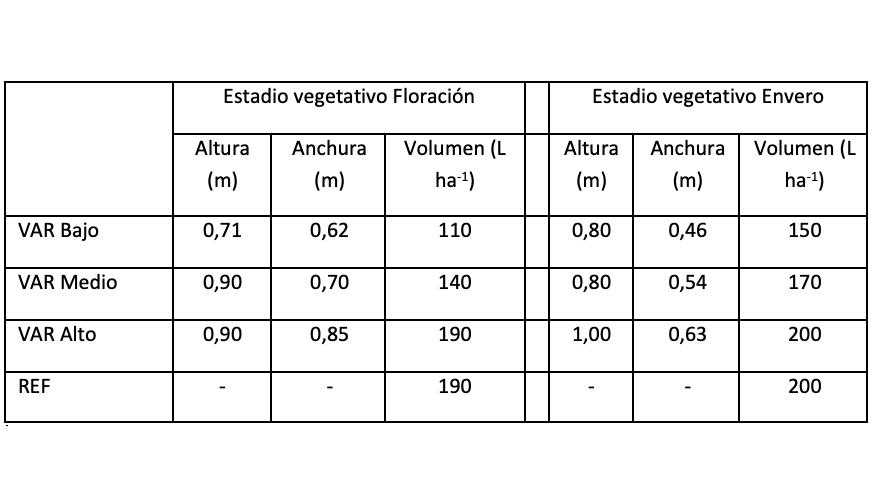 Tabla 1...