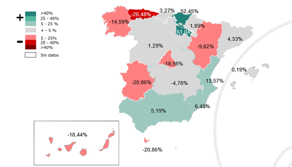 La superficie visada en La Rioja y Pas Vasco fue positiva, respecto al conjunto del pas, en obra nueva y rehabilitacin durante el 2022...