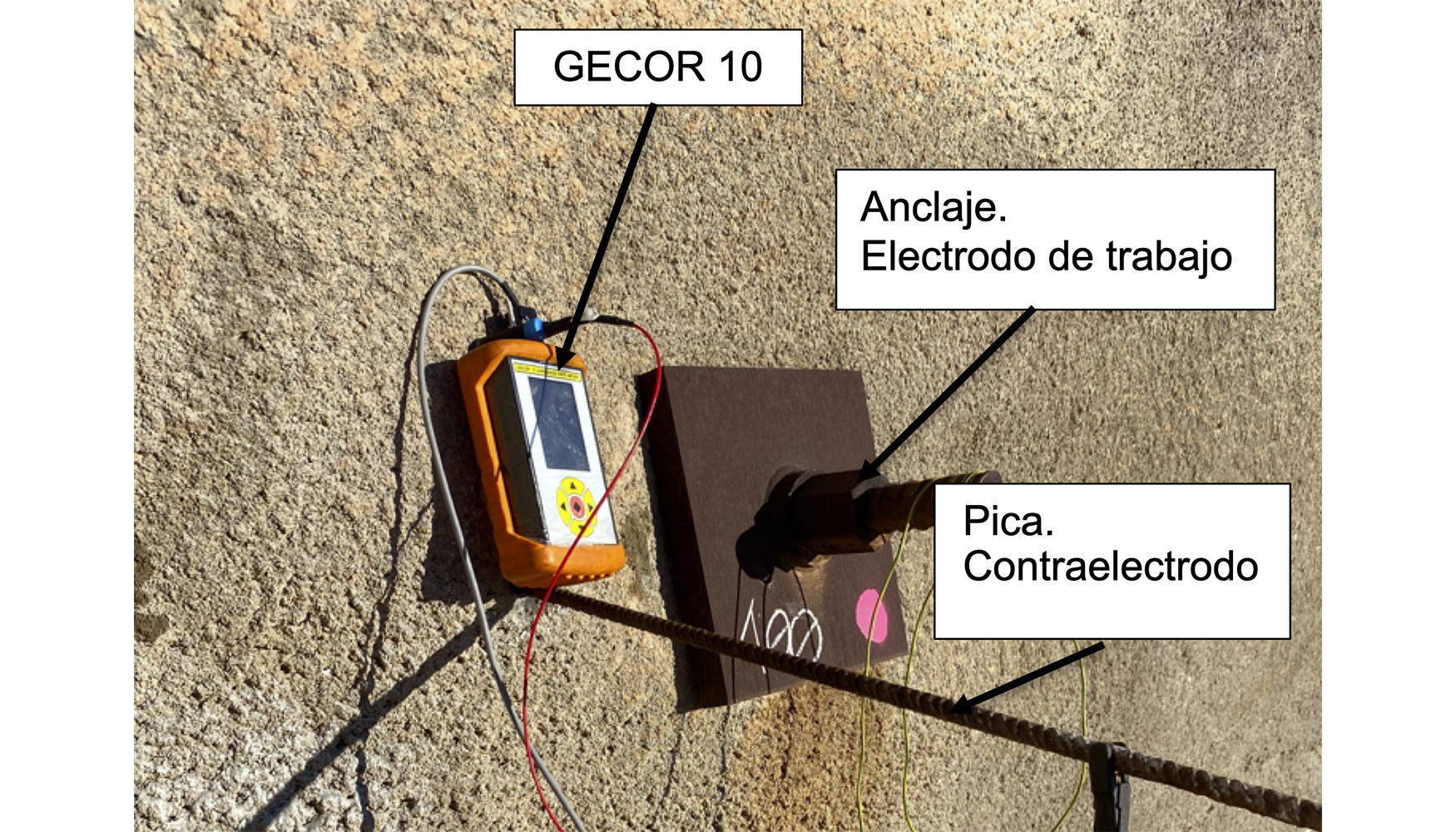 Figura 4. Medida de velocidad de corrosin con un equipo GECOR 10