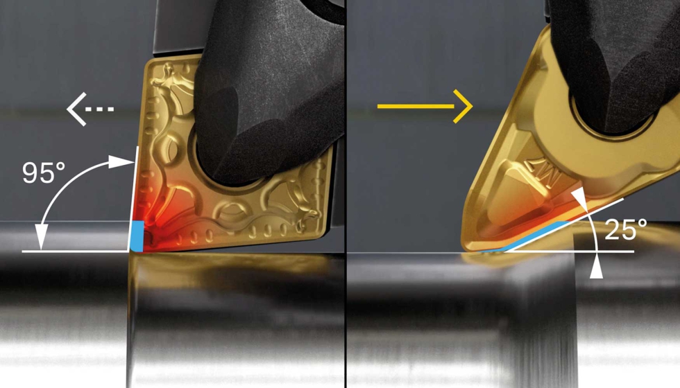 Sandvik Coromant ha creado su metodologa PrimeTurning...