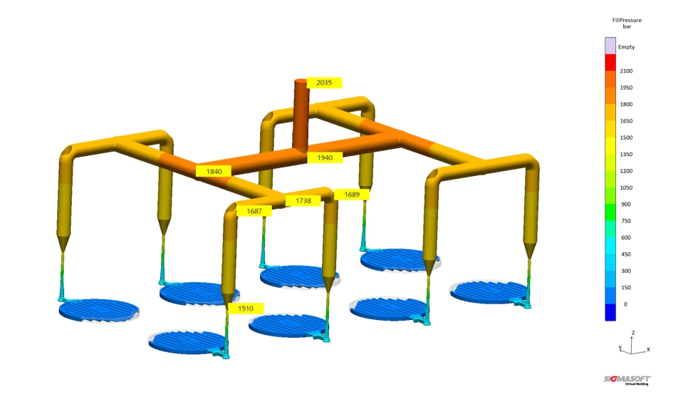 Figura 5: Prdidas de presin en el canal fro MAP.crb solid+