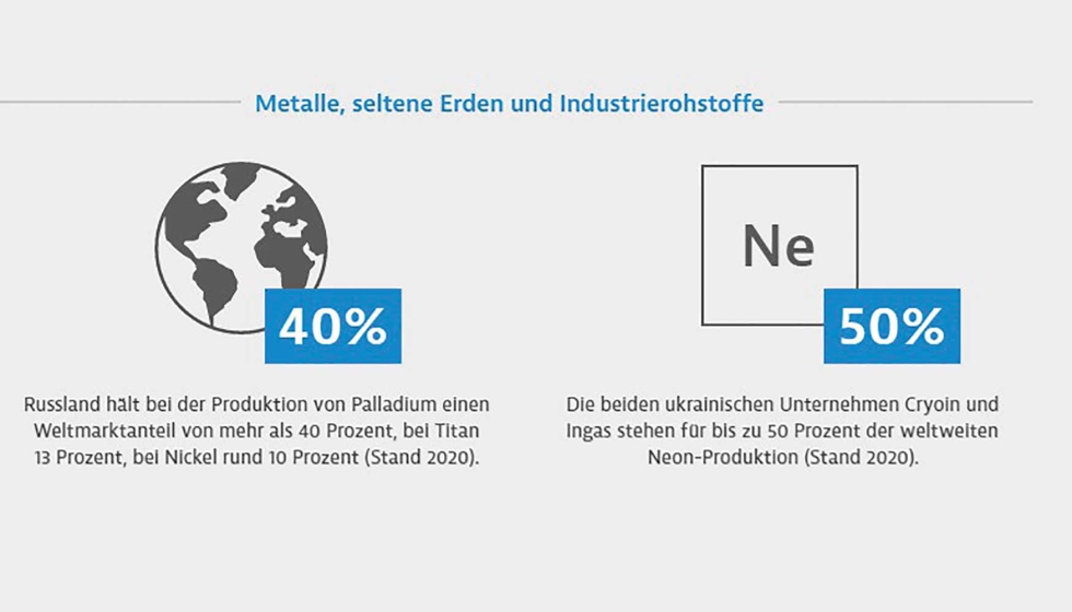 Cuota de mercado mundial de Rusia en metales, tierras raras y materias primas industriales. Foto: GTAI