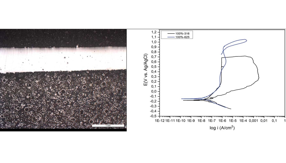 Izda.: Unin entre el material base y el aporte de metal va cladding; Dcha...