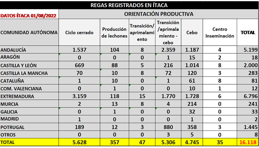 Tabla 1. Distribucin por comunidades autnomas de los REGAS en TACA