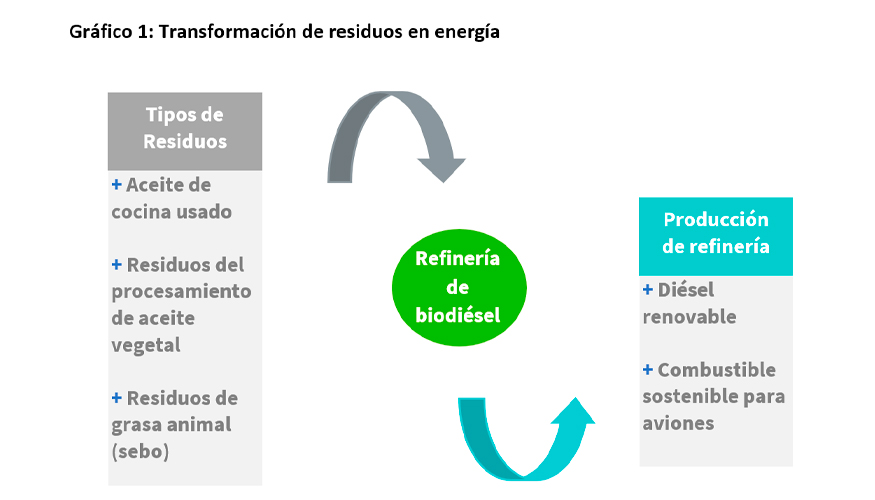 Fuente: WisdomTree, enero de 2023