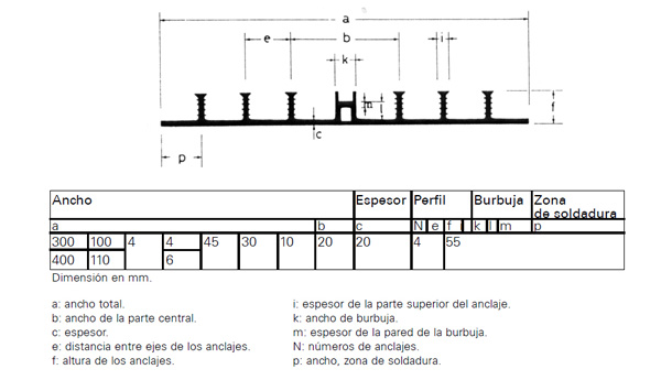 Water Stops  Junta de Expansin