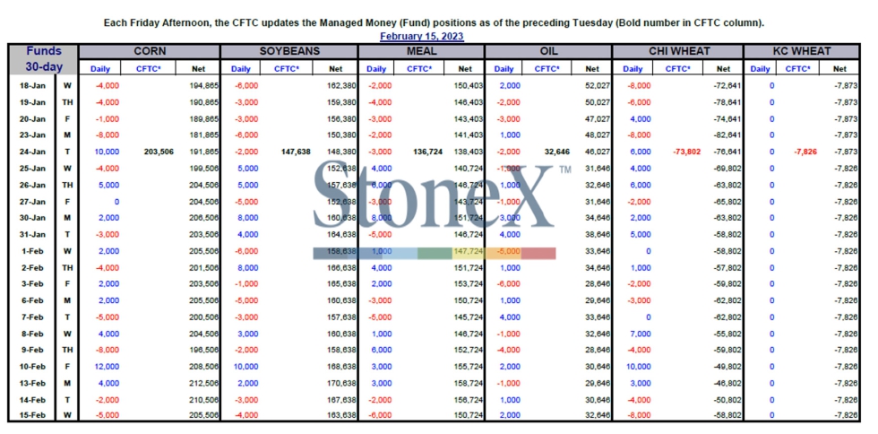 Tabla 1: Reporte de Fondos y valores CFTC