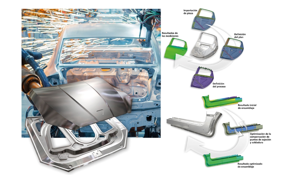 AutoForm Assembly R10 permite optimizar el proceso de ensamblaje y asegurar el nivel de calidad deseada en la cadena del proceso de ensamblaje BiW...